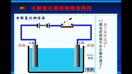 高一化學(xué)微課視頻《電能轉(zhuǎn)化為化學(xué)能》