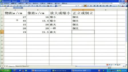 山東省第二屆物理實驗優(yōu)質(zhì)課展評《科學(xué)探究：凸透鏡成像》教學(xué)視頻,于文