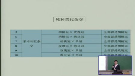 中學(xué)生物高一《不一樣的“9：3：3：1”》說課  北京付鑫（北京市首屆中小學(xué)青年教師教學(xué)說課大賽）