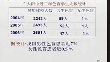 《伴性遺傳》全國中心城市高中生物課例教學視頻