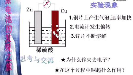 高一化學(xué)微課視頻《化學(xué)能轉(zhuǎn)化為電能-原電池》