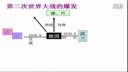 初中歷史人教版九年級(jí)《第二次世界大戰(zhàn)的爆發(fā)03》名師微型課 北京詹利