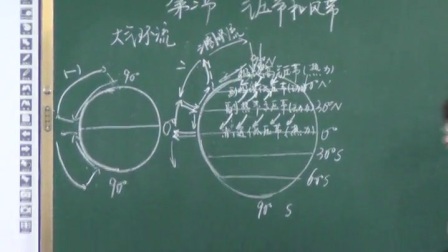 《氣壓帶和風帶》優(yōu)質課（人教版高中地理必修一,，荊素花）