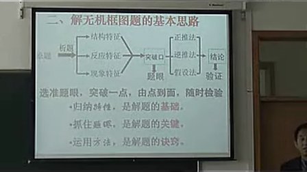 高三化學(xué)《無機推斷》