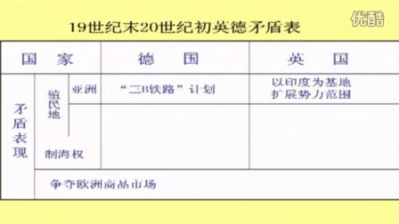 初中歷史人教版九年級(jí)《第一次世界大戰(zhàn)05》名師微型課 北京詹利