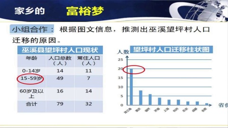 高一地理人教版必修二《舉例說(shuō)明人口遷移的主要原因》 重慶龍少瓊