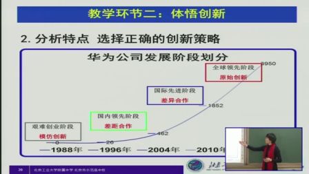 中學(xué)品德高二《華為公司持續(xù)成長(zhǎng)的奧秘》說(shuō)課 北京佘懿（北京市首屆中小學(xué)青年教師教學(xué)說(shuō)課大賽）