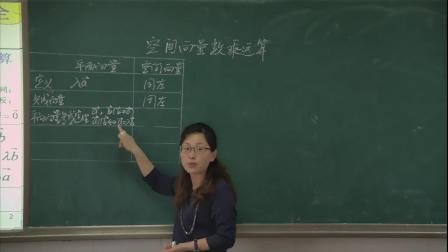 人教A版高中數(shù)學選修2-1 3.1.2《空間向量的數(shù)乘運算》課堂教學視頻實錄-陳君麗