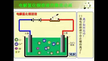 高二化學微課視頻《惰性電極反應式書寫規(guī)律》