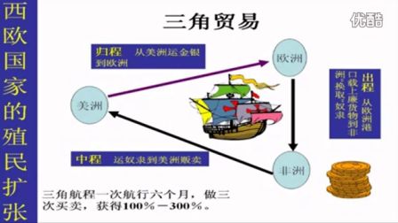 初中歷史人教版九年級(jí)《血腥的資本積累》名師微型課 北京詹利