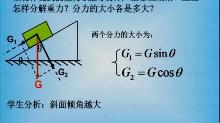 《力的分解》人教版高一物理-登封市實驗高級中學：付玲麗