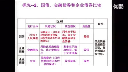 人教版高中思想政治必修1《股票,、債券和保險(xiǎn)》教學(xué)視頻,湖南省,2014年度部級評優(yōu)課入圍作品