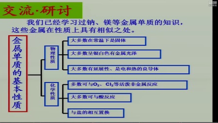 《金屬鋁的性質(zhì)》人教版高一化學(xué)-鄭州實(shí)驗(yàn)高中：馬改之