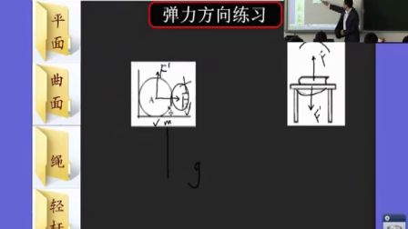 第五屆電子白板大賽《彈力》（人教版物理高一,，大慶市第二十八中學：張永順）