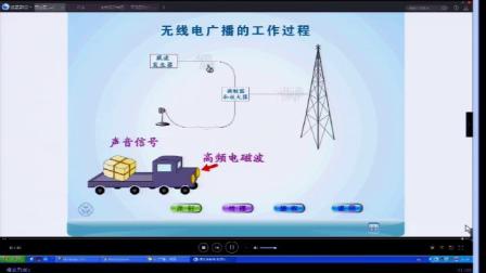 人教2011課標(biāo)版物理九年級(jí)21.3《廣播.電視和移動(dòng)通信》教學(xué)視頻實(shí)錄-關(guān)晶巖