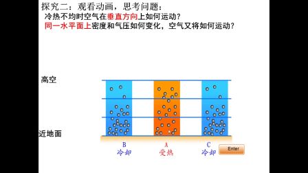 《熱力環(huán)流》高一地理-漢濱區(qū)漢濱高級(jí)中學(xué)-程林俠-陜西省首屆微課大賽