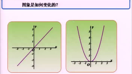 《函數(shù)的單調(diào)性》人教版數(shù)學(xué)高一,，輕工學(xué)院附中：謝豫川