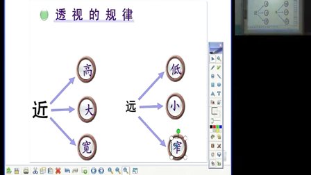 第五屆電子白板大賽《透視的奧秘》（大慶市初中動漫教材美術七年級,，大慶市第六十六中學：王娜）