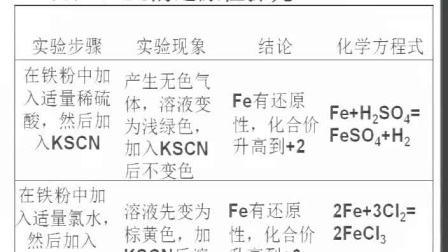 《探究鐵及其化合物的氧化性和還原性》》人教版高一化學(xué)-鄭州七中：柴進(jìn)