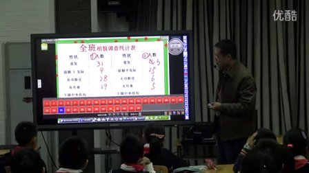 2014四川優(yōu)質(zhì)課《相貌各異的我們》教科版科學(xué)六上,，成都市泡桐樹小學(xué)西區(qū)分校：王宇