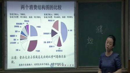 人教版高中思想政治必修1《消費及其類型》教學視頻,湖南省,2014年度部級評優(yōu)課入圍作品