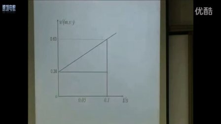 深圳2015優(yōu)質課《勻變速直線運動的位移與時間的關系》冀教版高一物理,，深圳第三高級中學：田世遷