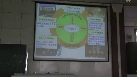 高中政治《權利的行使需要監(jiān)督》教學視頻-賀玉青