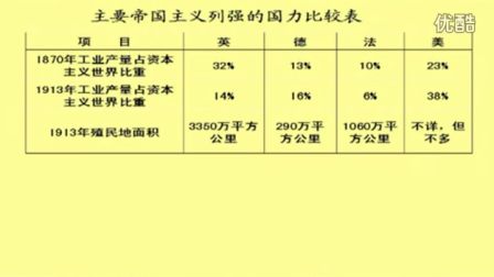 初中歷史人教版九年級(jí)《第一次世界大戰(zhàn)04》名師微型課 北京詹利