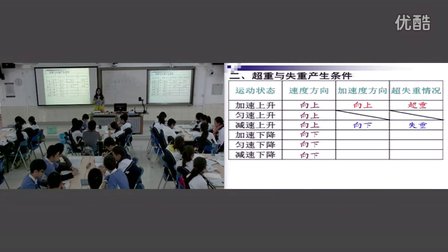 《超重與失重》教學課例（人教版高一物理,，北京師范大學南山附屬學校：周純子）