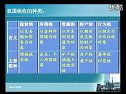 高一政治優(yōu)質(zhì)課實(shí)錄《征稅與納稅》周老師