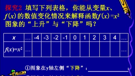 《函數(shù)的單調(diào)性》人教版數(shù)學(xué)高一,，河南省實(shí)驗(yàn)中學(xué)：王麗