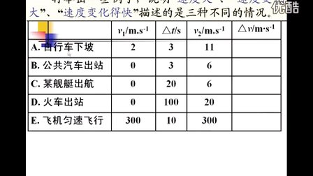 高一物理微課視頻《速度變化快慢的描述-加速度》