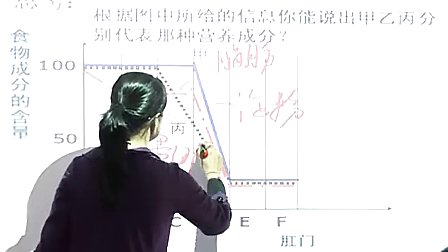 九年級科學(xué)電子白板《食物的消化和吸收》浙教版_鄭老師