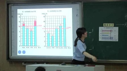 《8 平均數(shù)與條形統(tǒng)計(jì)圖-平均數(shù)》人教2011課標(biāo)版小學(xué)數(shù)學(xué)四下教學(xué)視頻-浙江寧波市_慈溪市-陳央娣