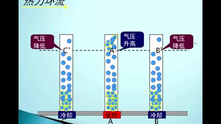 《大氣運(yùn)動(dòng)》高一地理-留壩縣中學(xué)-王紅-陜西省首屆微課大賽