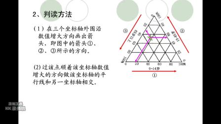 《平面正三角坐標(biāo)圖的判讀》高一地理-長武縣中學(xué)-李永寧-陜西省首屆微課大賽