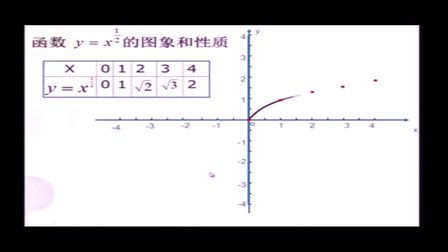 高中數(shù)學(xué)《冪函數(shù)》教學(xué)視頻,，鄭州市高中數(shù)學(xué)優(yōu)質(zhì)課評(píng)比視頻