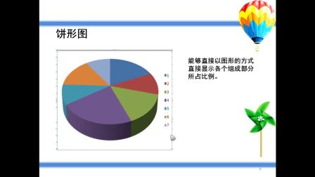 《Excel2007數(shù)據(jù)的圖表表示》高中技術(shù)-銅川礦務(wù)局一中-程煒-陜西省首屆微課大賽