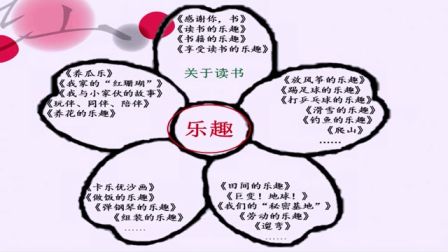 2016年微課評(píng)比一等獎(jiǎng)獲獎(jiǎng)作品《樂趣》習(xí)作賞評(píng)（北師大版語文六下,，曹居濤）