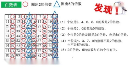 《倍數(shù)的秘密》小學(xué)數(shù)學(xué)五年級名師優(yōu)質(zhì)課觀摩視頻-特級教師翟運(yùn)勝經(jīng)典課例